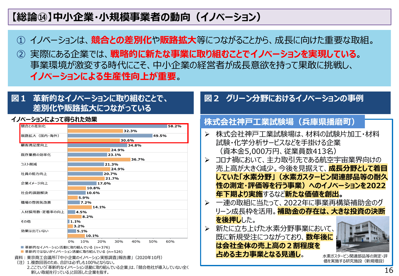 2023年版 中小企業白書（概要）