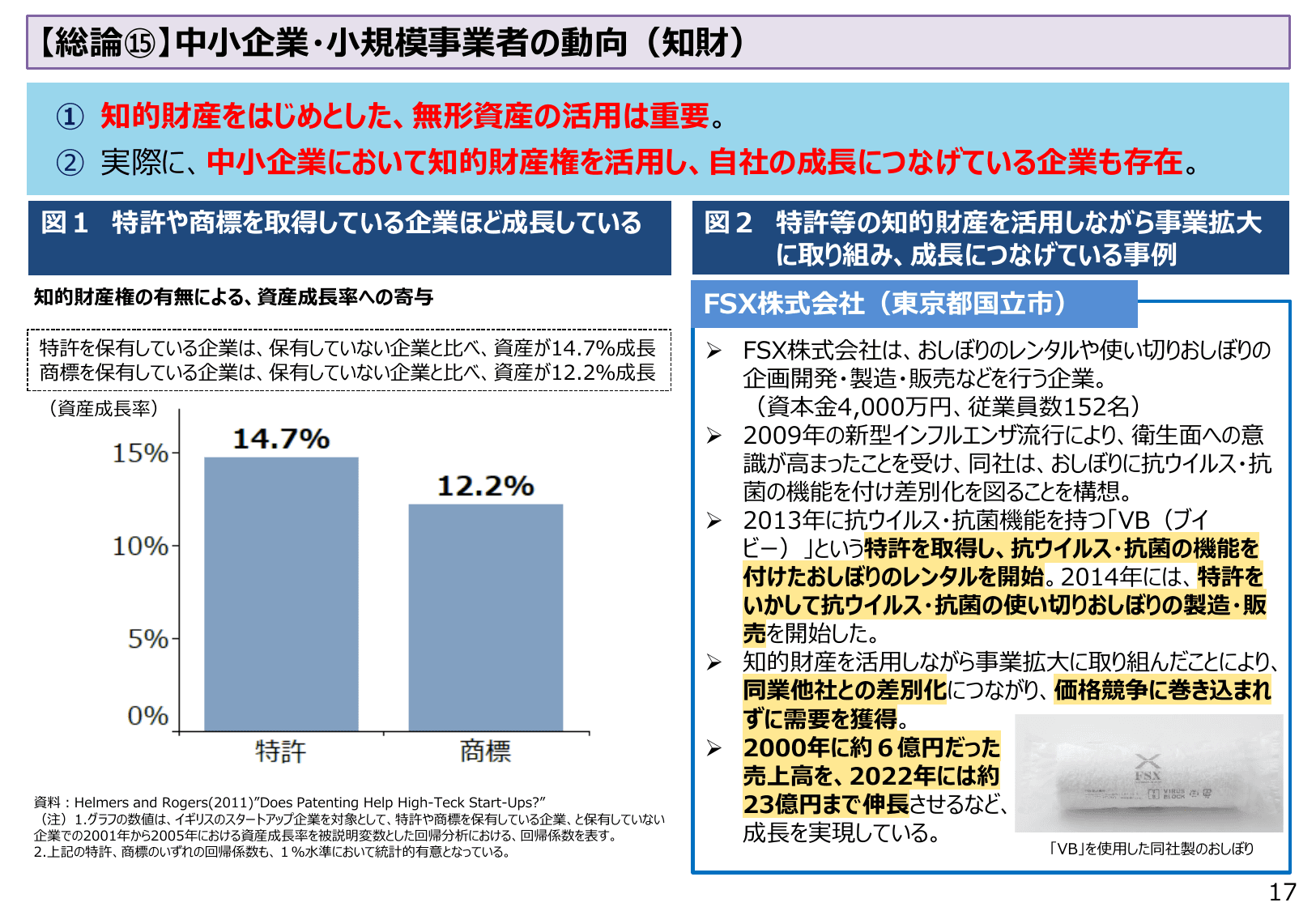 2023年版 中小企業白書（概要）