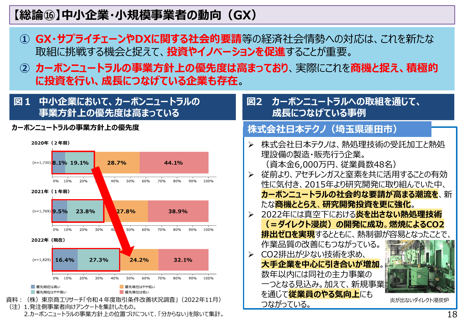 2023年版 中小企業白書（概要）