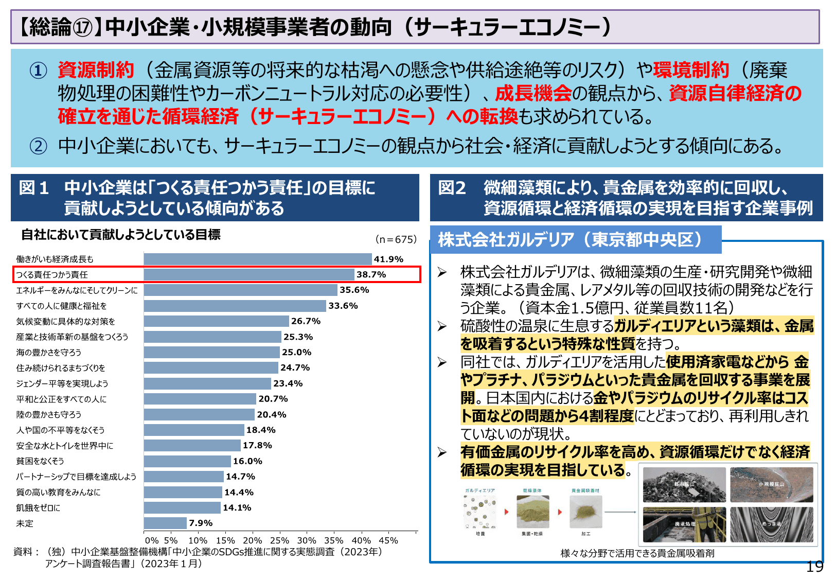 2023年版 中小企業白書（概要）