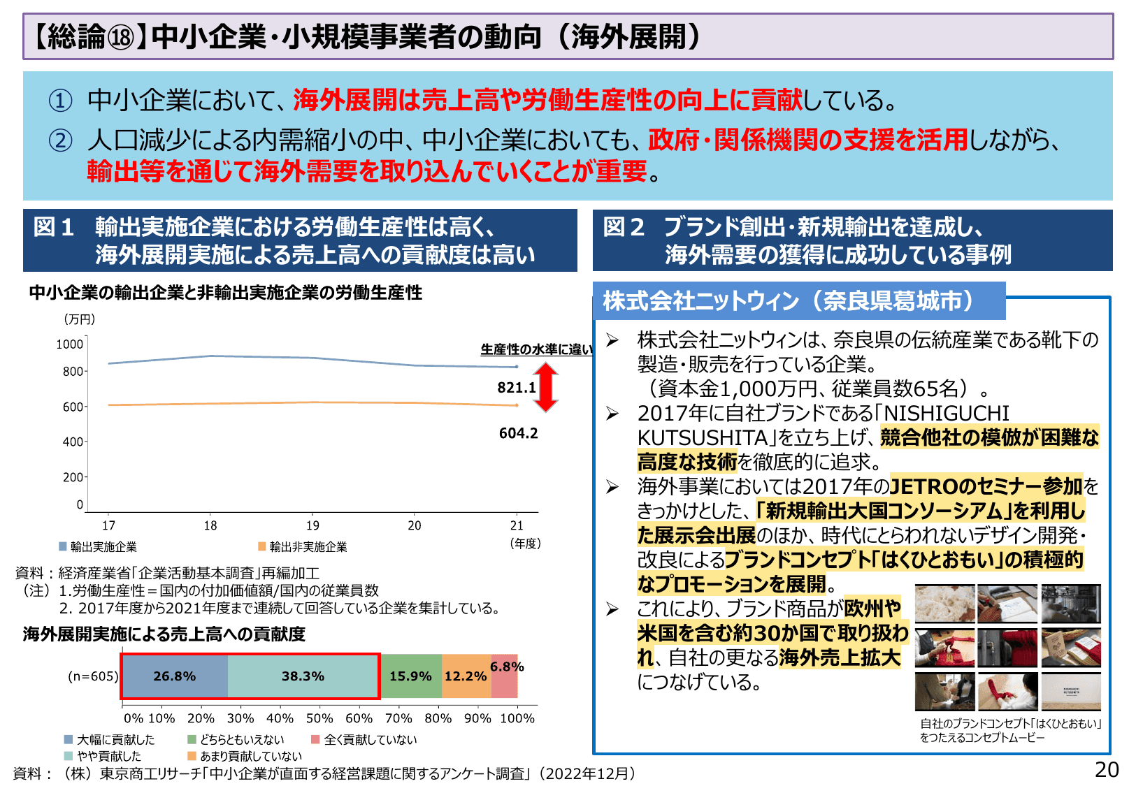 2023年版 中小企業白書（概要）