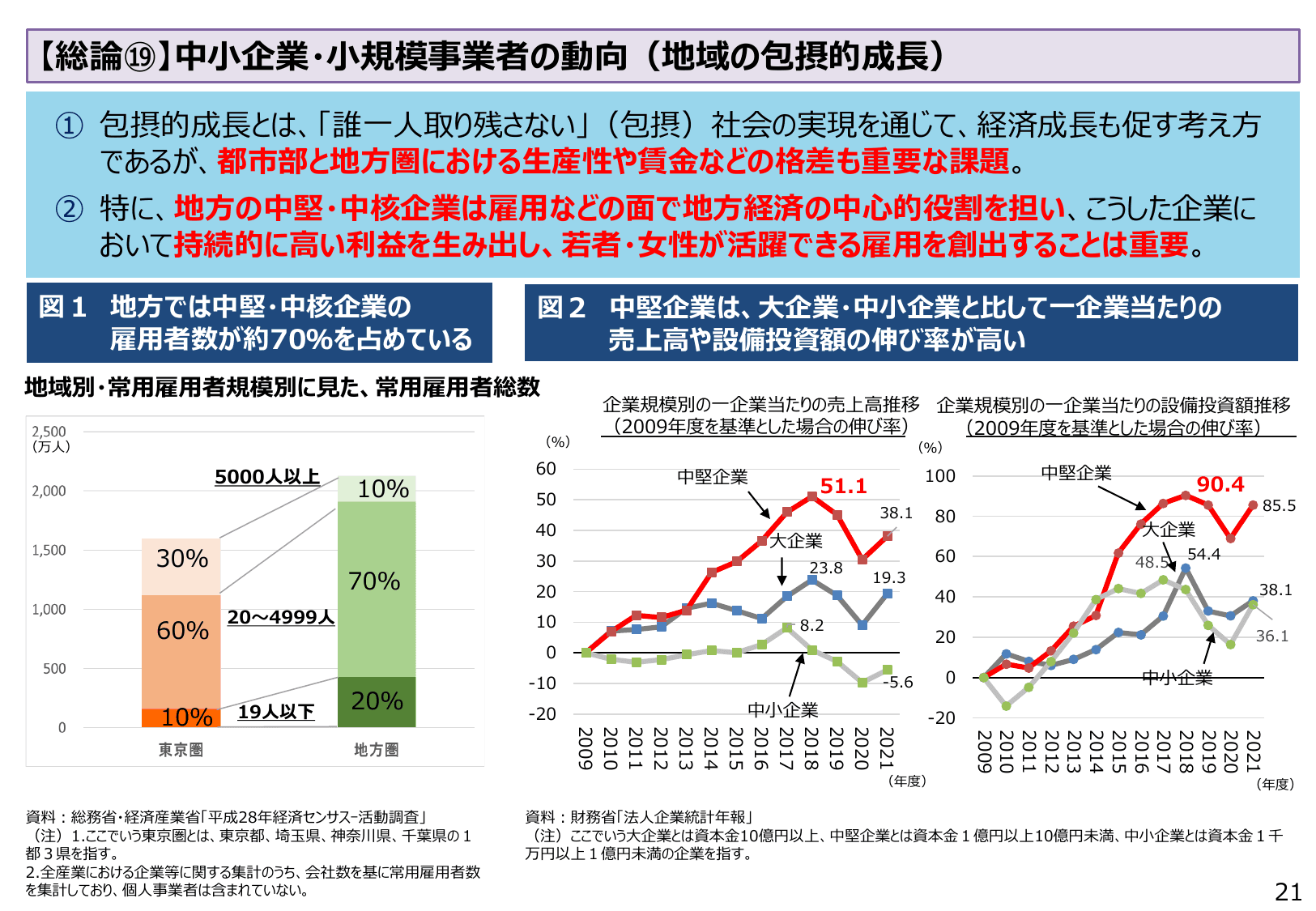 2023年版 中小企業白書（概要）
