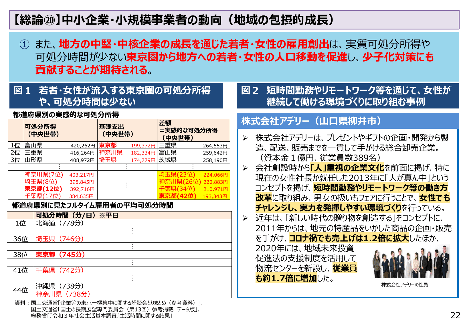 2023年版 中小企業白書（概要）