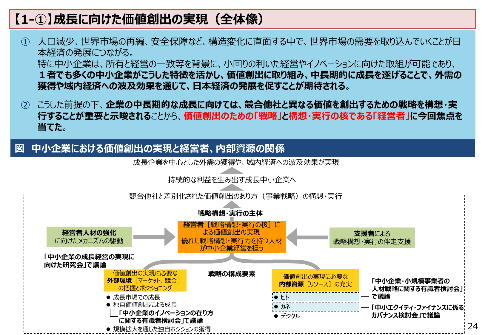 2023年版 中小企業白書（概要）