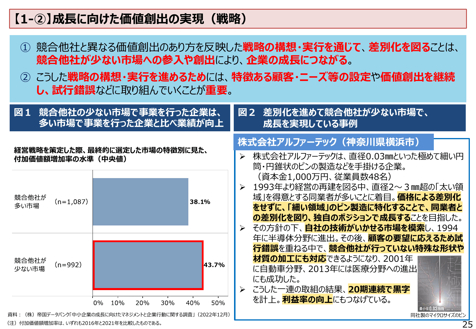 2023年版 中小企業白書（概要）