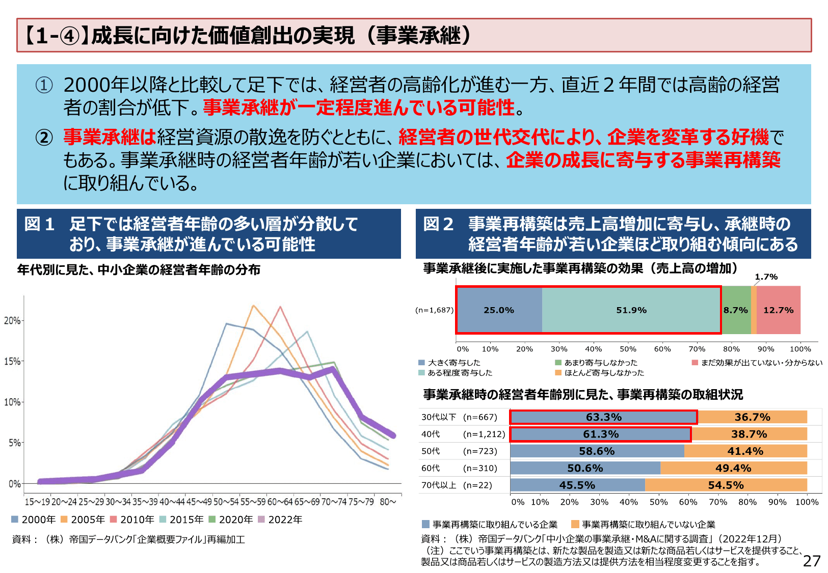 2023年版 中小企業白書（概要）