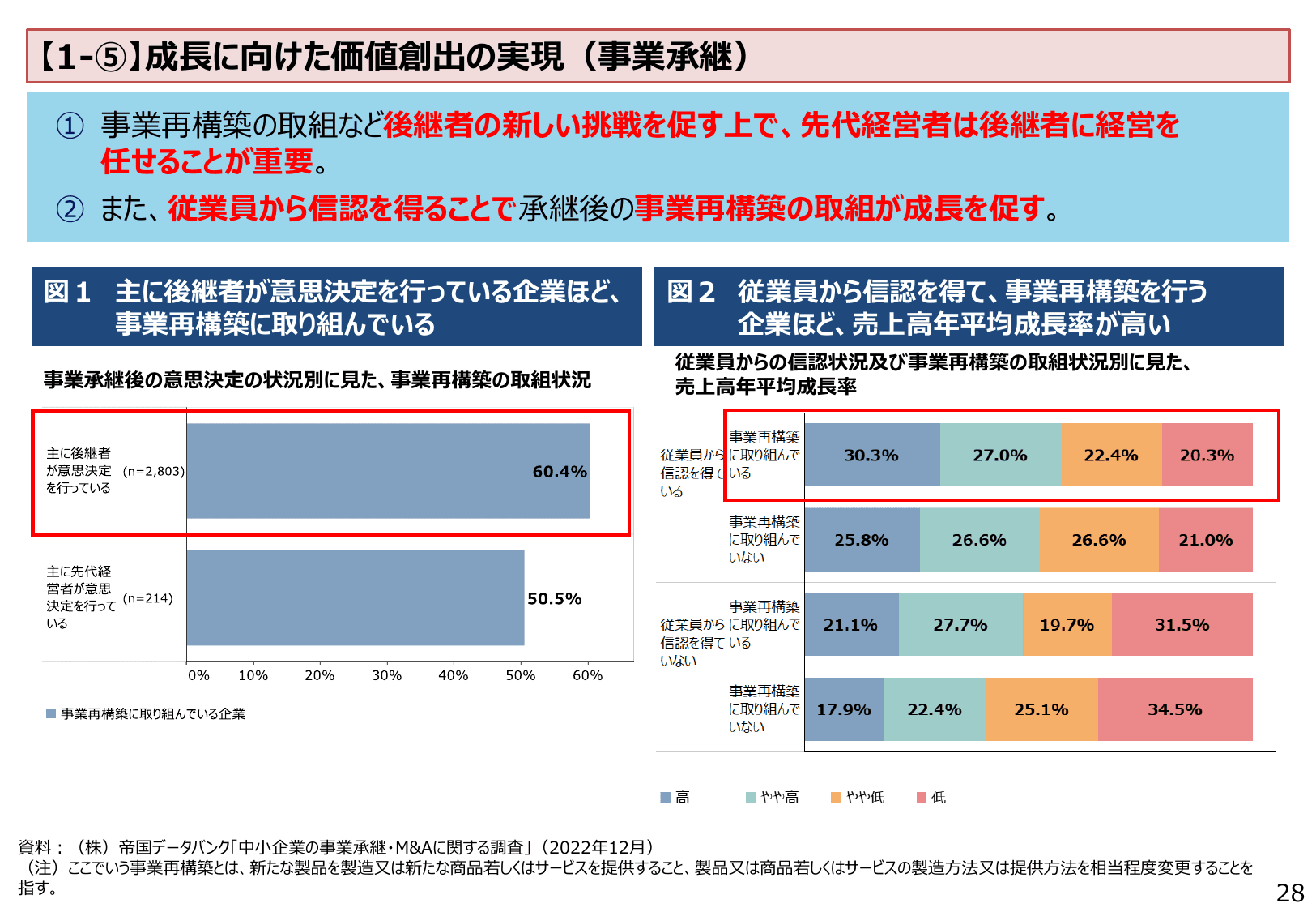 2023年版 中小企業白書（概要）