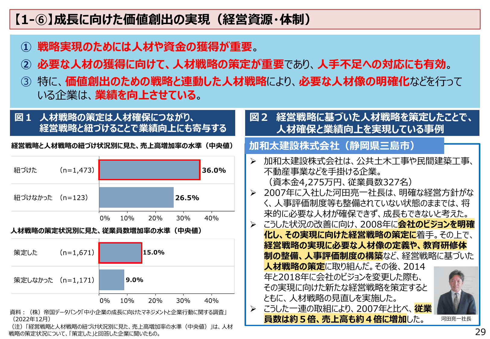 2023年版 中小企業白書（概要）