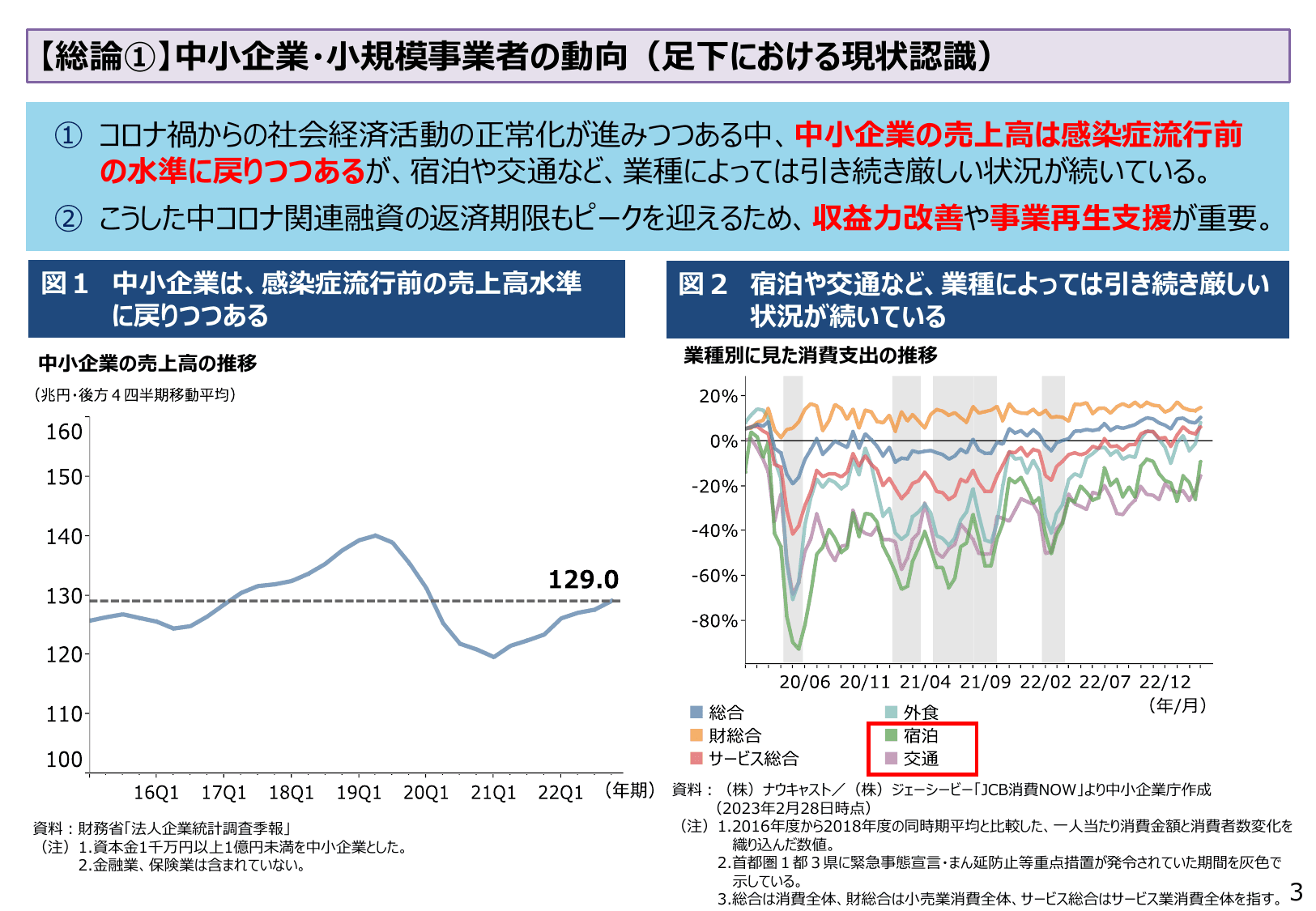 2023年版 中小企業白書（概要）