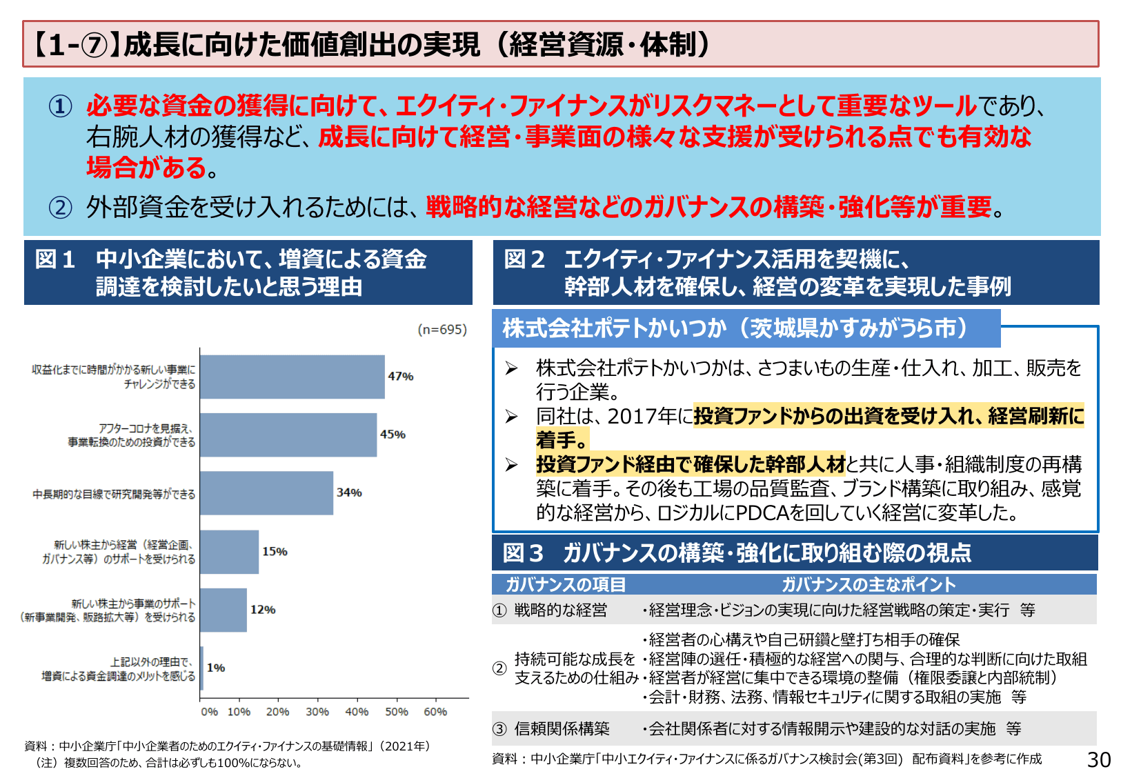 2023年版 中小企業白書（概要）