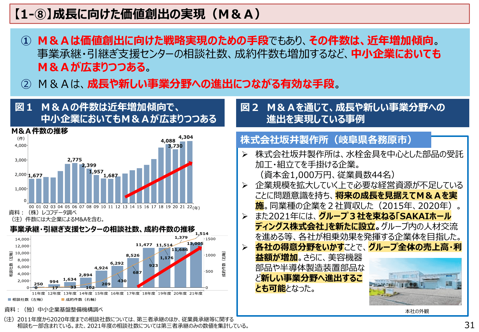 2023年版 中小企業白書（概要）