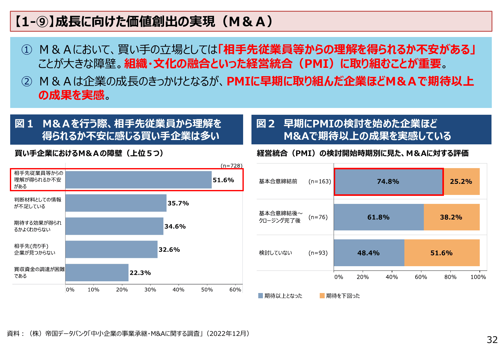 2023年版 中小企業白書（概要）