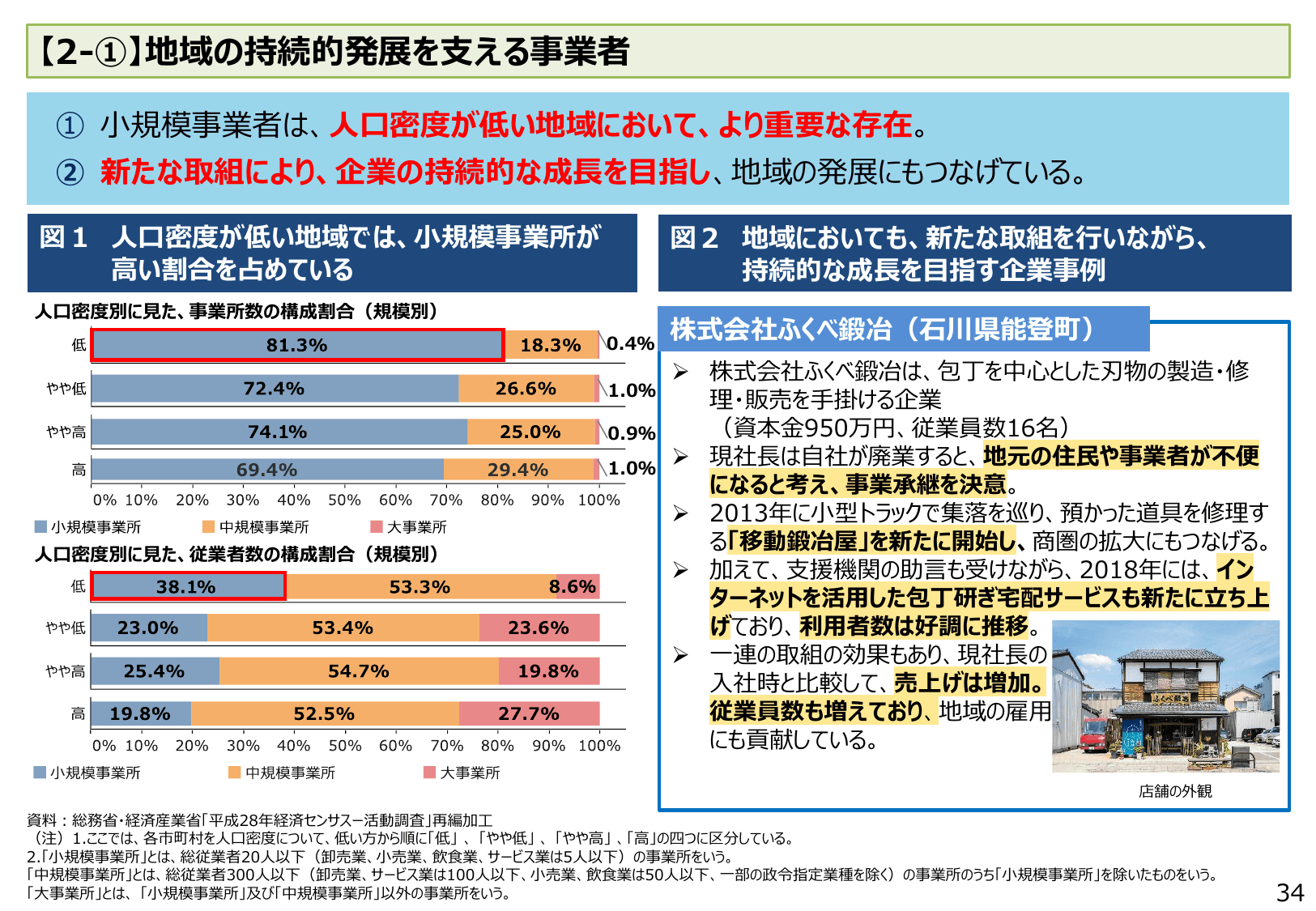 2023年版 中小企業白書（概要）