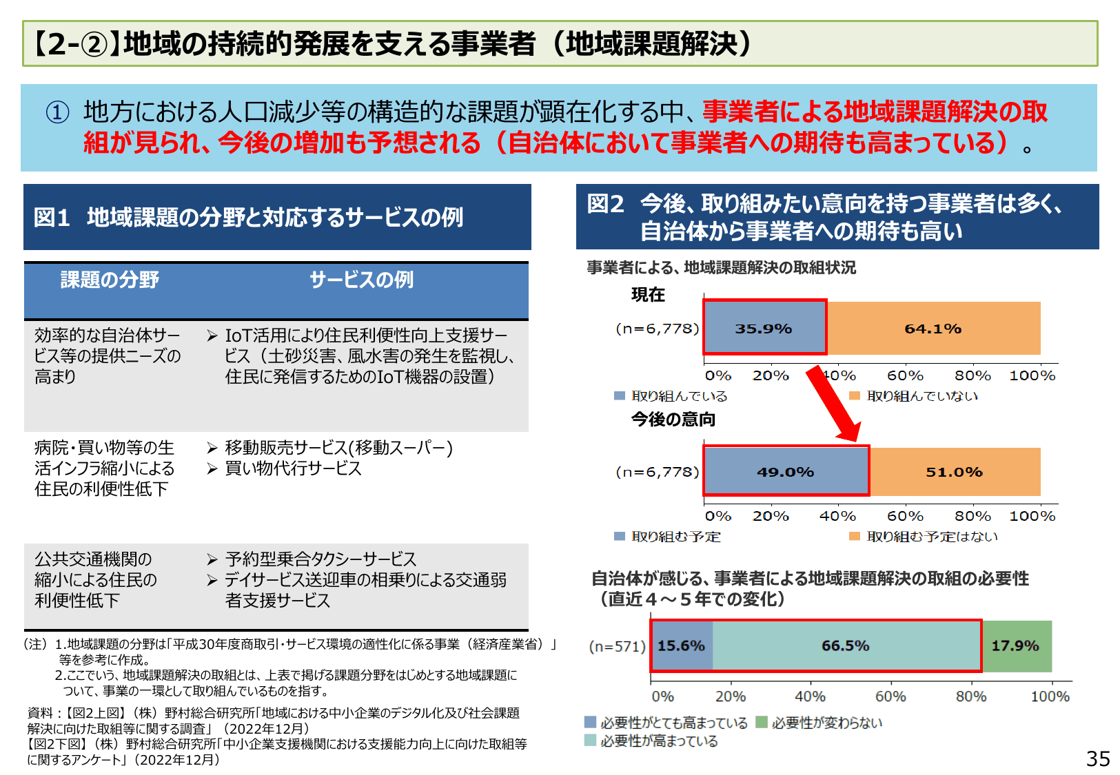 2023年版 中小企業白書（概要）