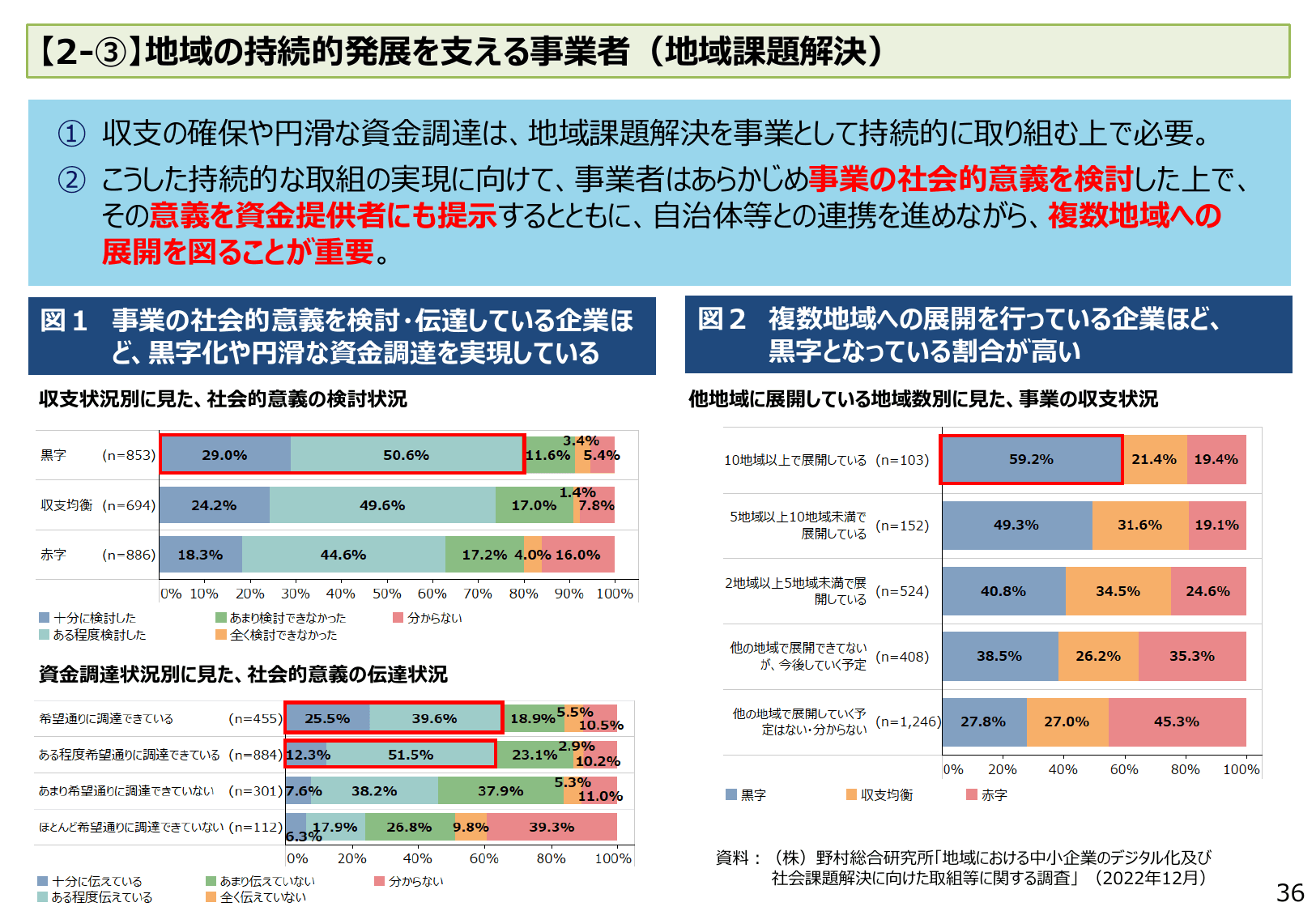 2023年版 中小企業白書（概要）