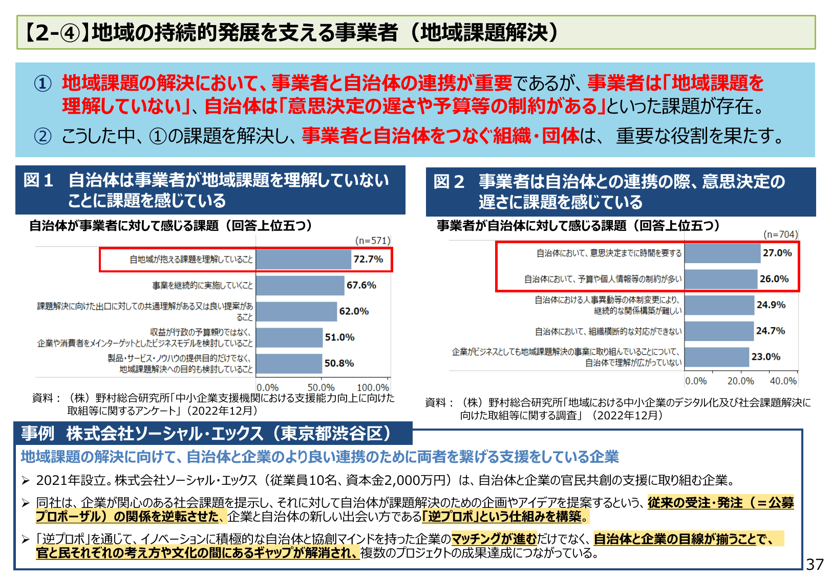 2023年版 中小企業白書（概要）