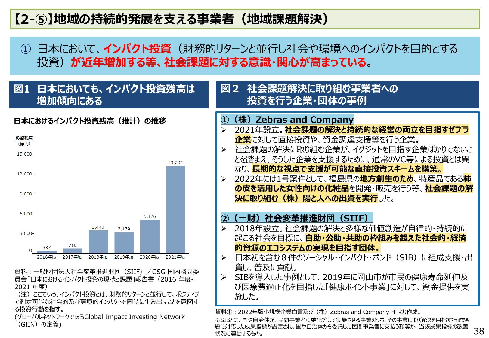 2023年版 中小企業白書（概要）