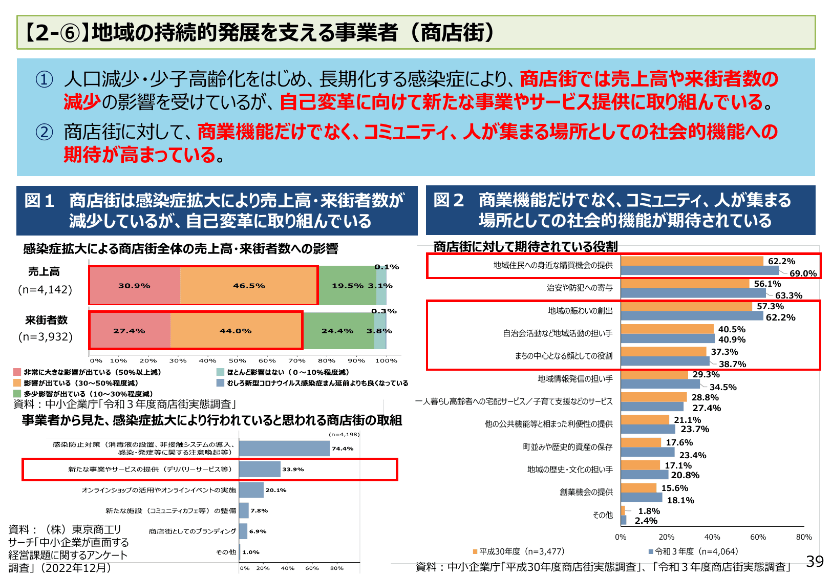 2023年版 中小企業白書（概要）