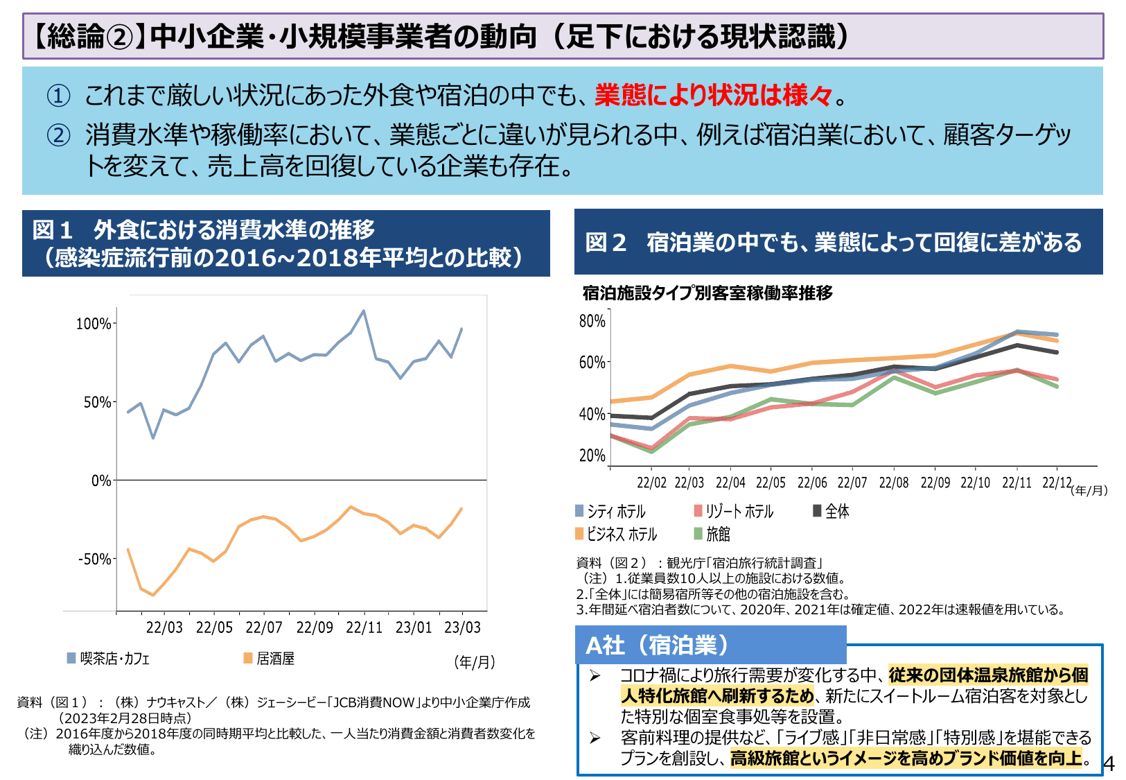 2023年版 中小企業白書（概要）