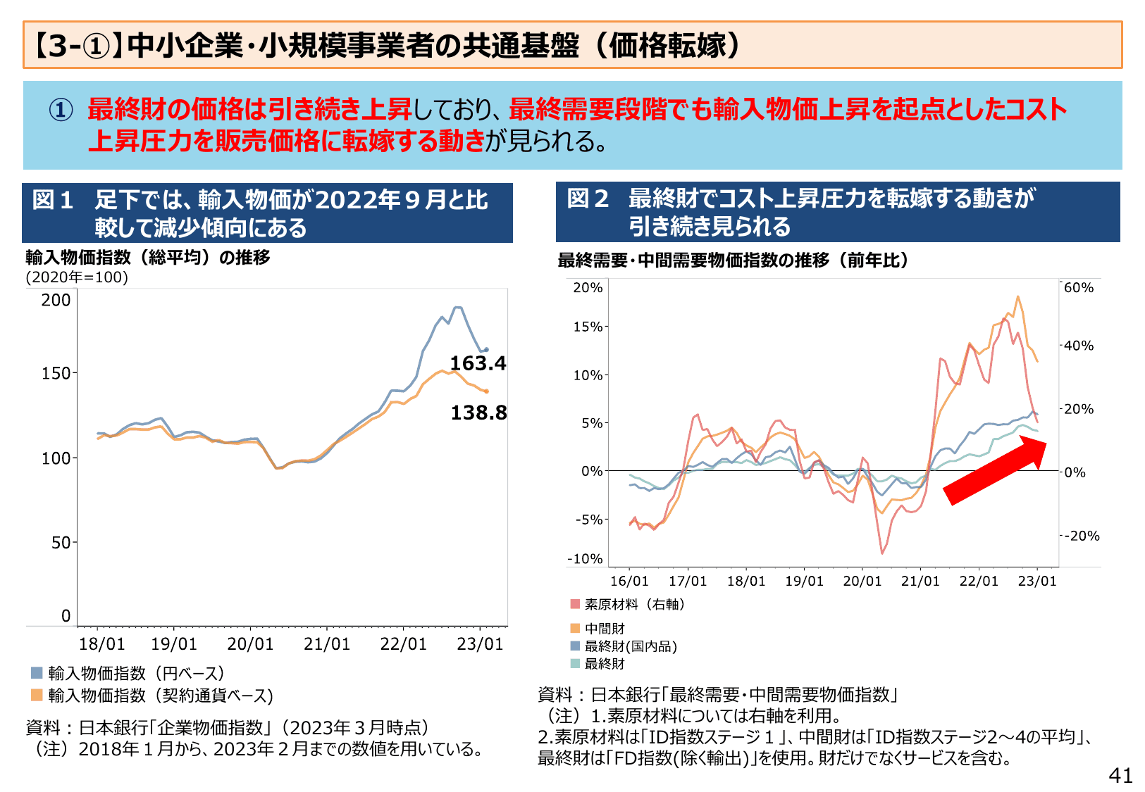 2023年版 中小企業白書（概要）