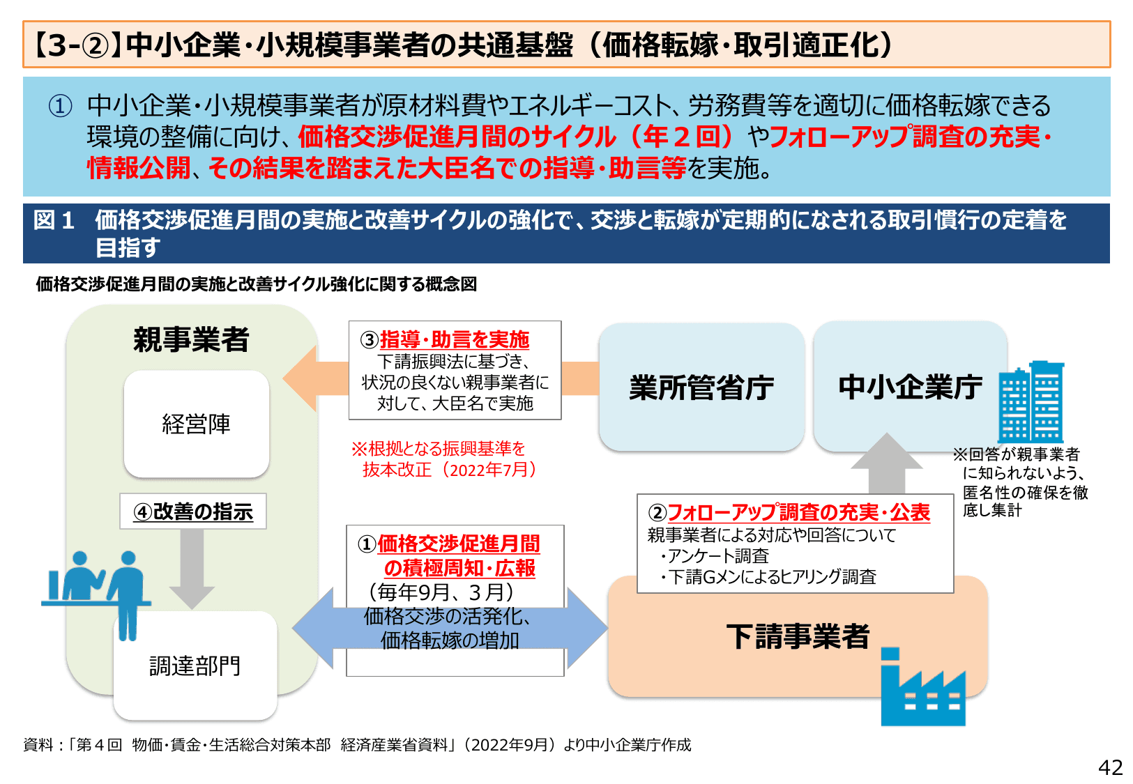 2023年版 中小企業白書（概要）
