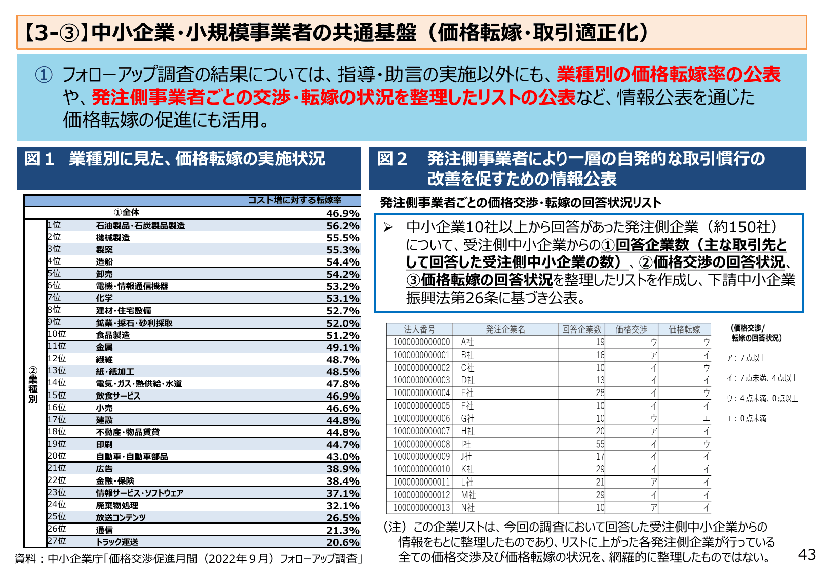 2023年版 中小企業白書（概要）