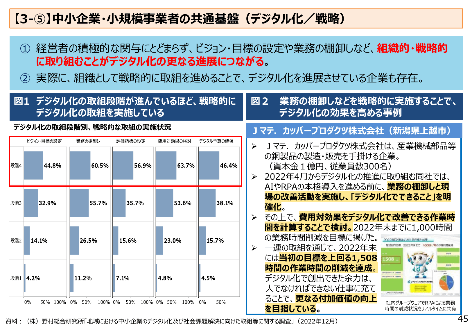 2023年版 中小企業白書（概要）