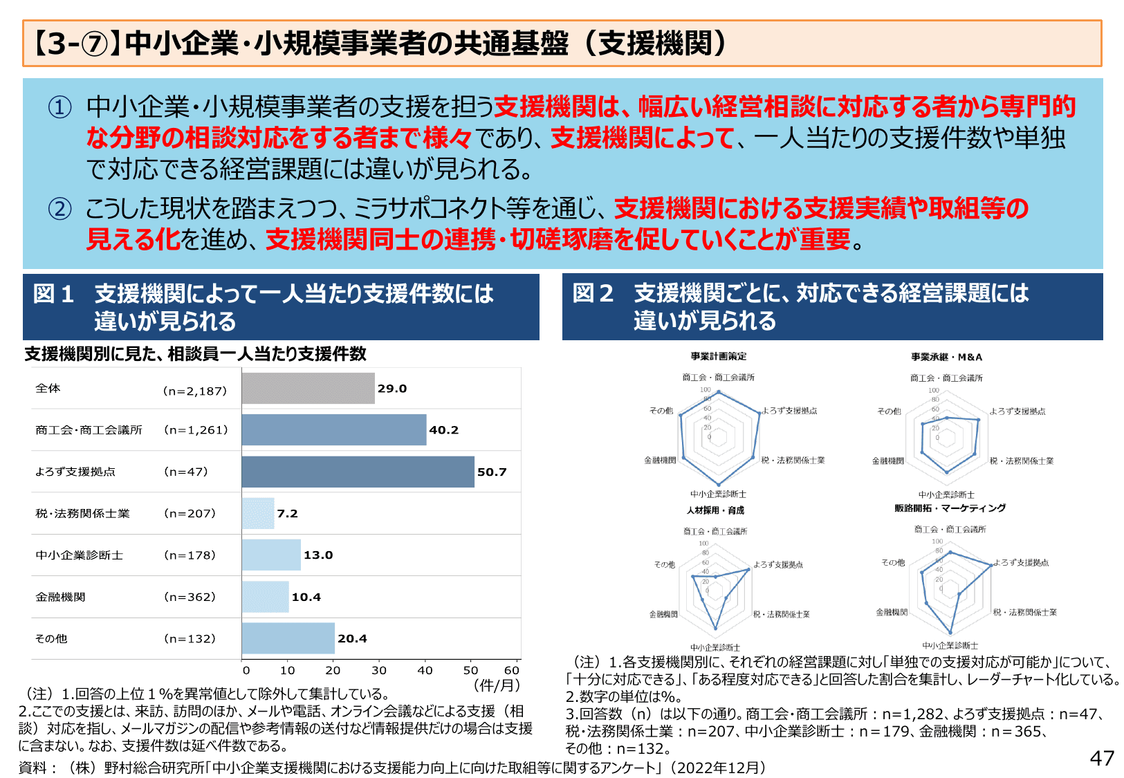 2023年版 中小企業白書（概要）