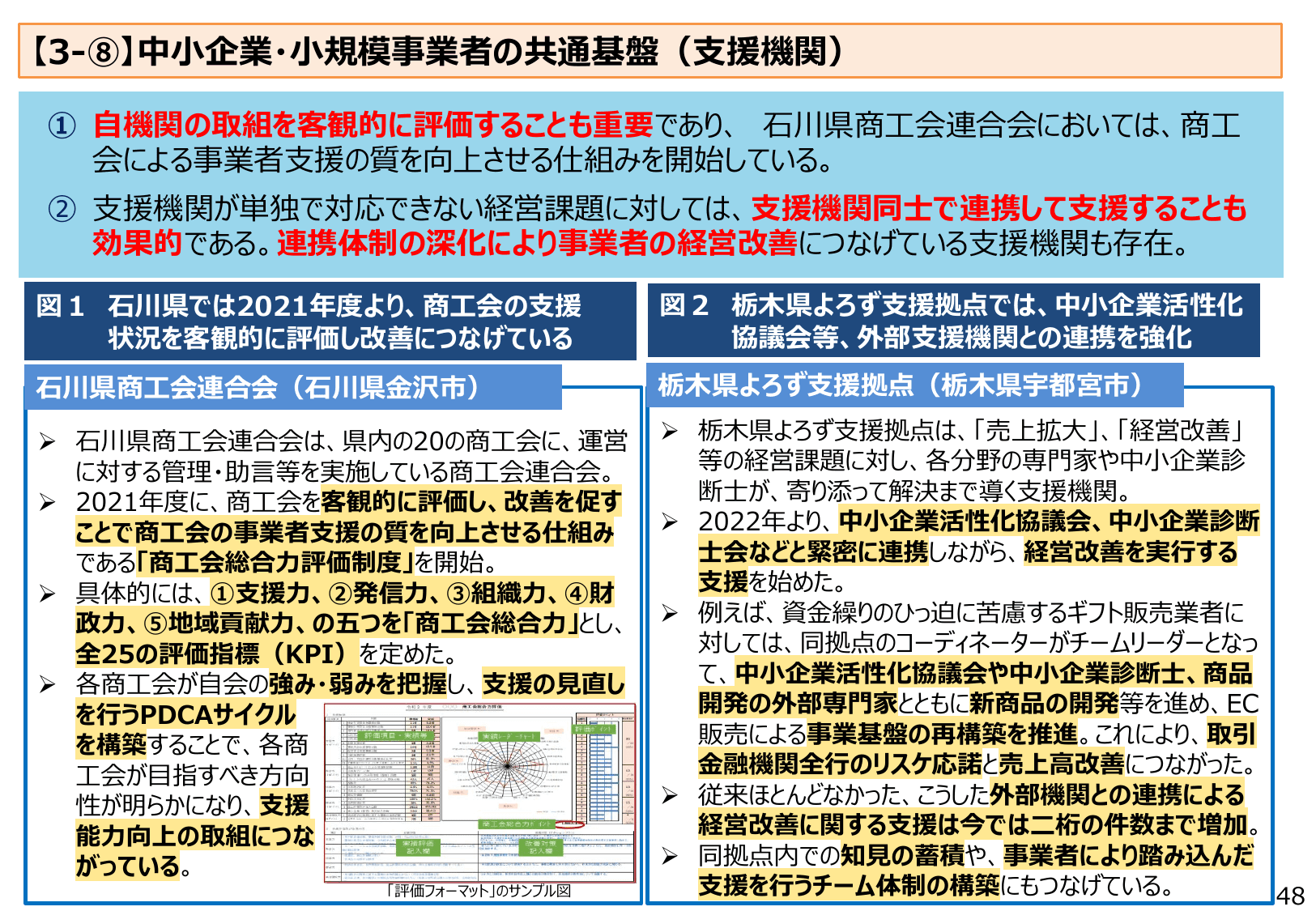 2023年版 中小企業白書（概要）