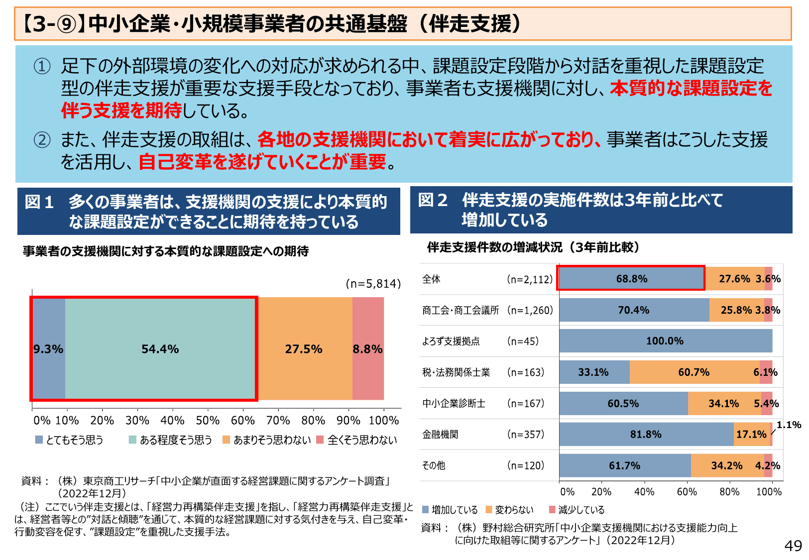 2023年版 中小企業白書（概要）