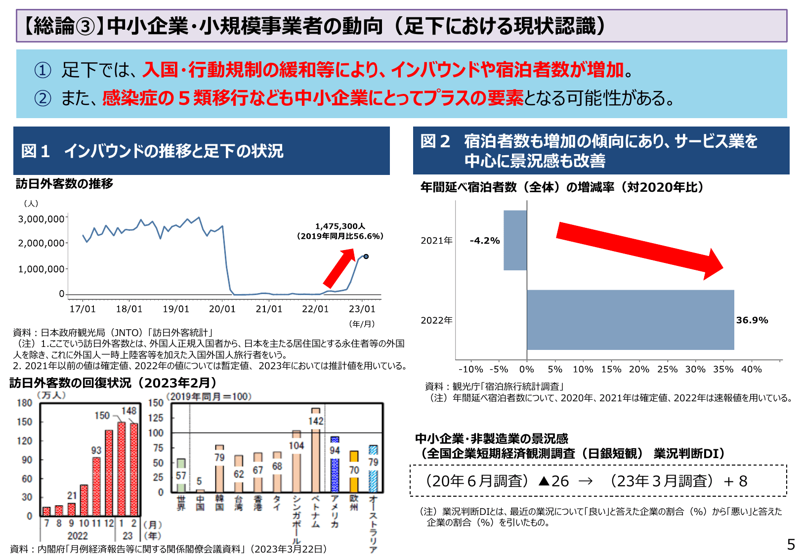 2023年版 中小企業白書（概要）