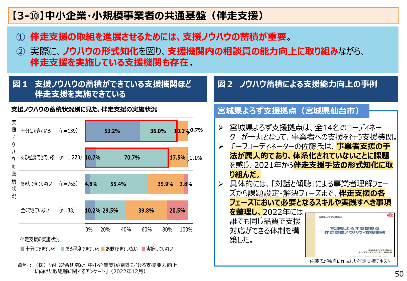 2023年版 中小企業白書（概要）