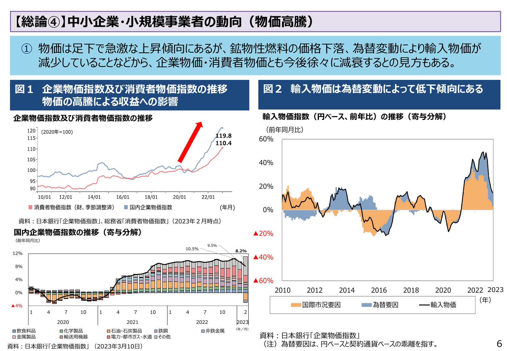 2023年版 中小企業白書（概要）