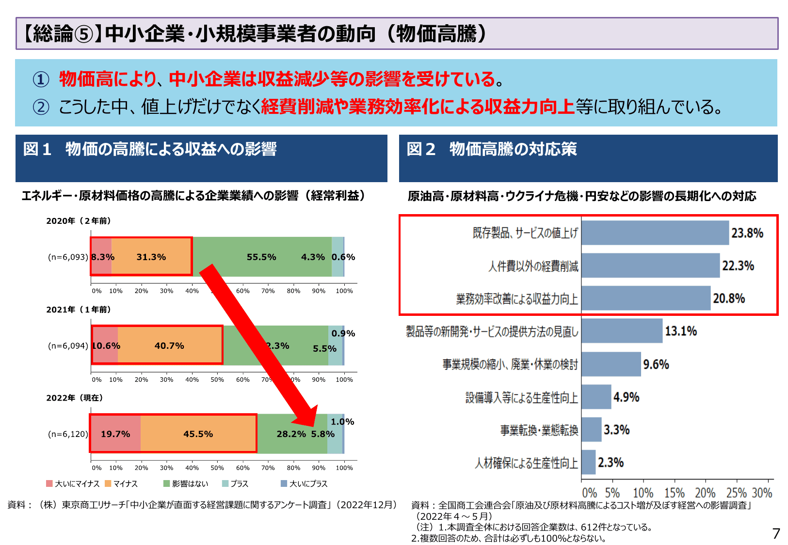 2023年版 中小企業白書（概要）