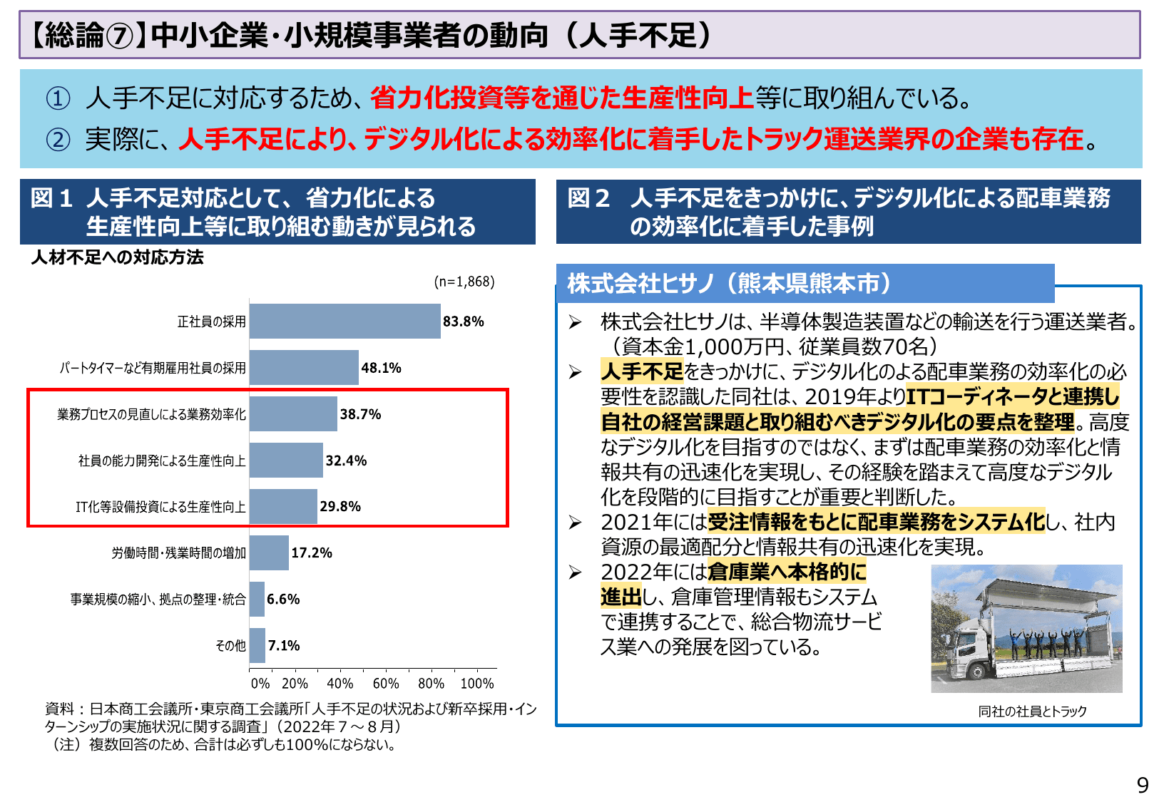 2023年版 中小企業白書（概要）