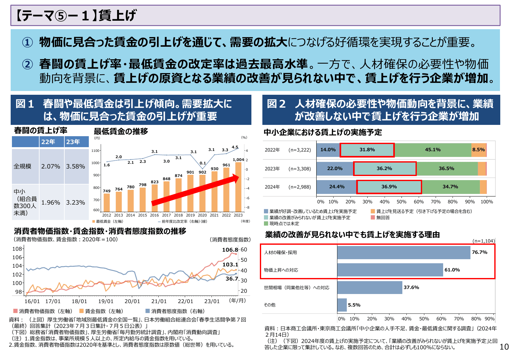 2024年版 中小企業白書（概要）