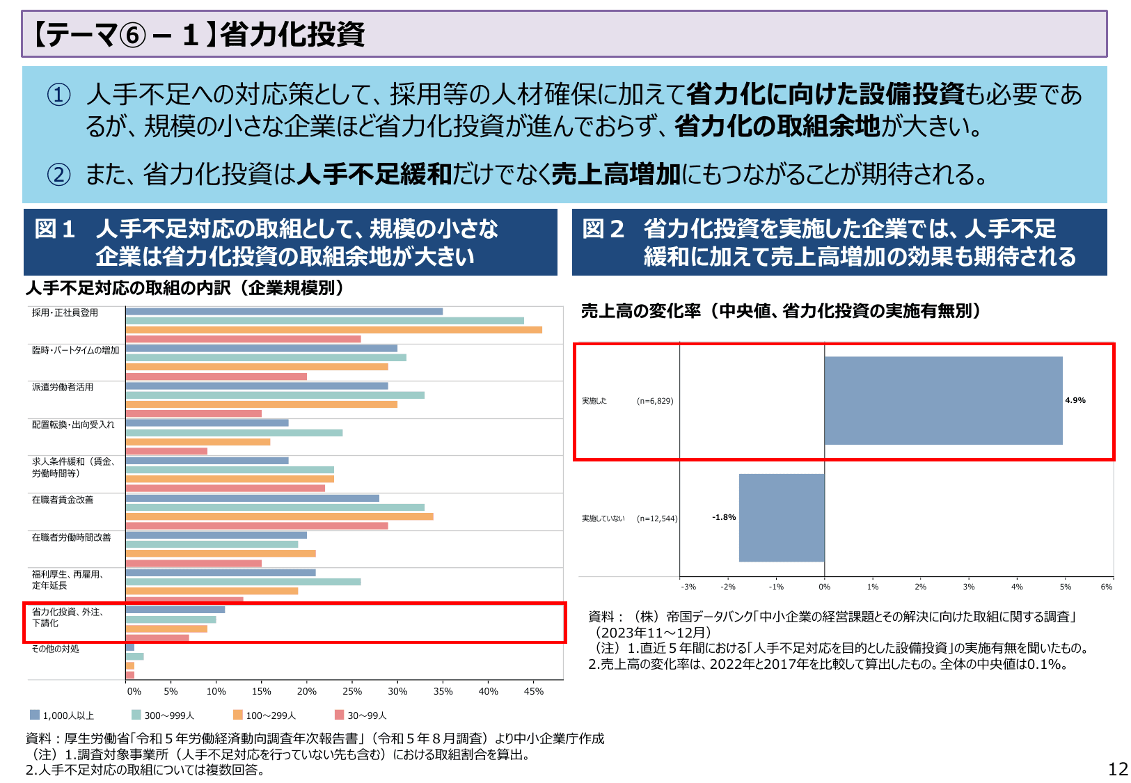 2024年版 中小企業白書（概要）