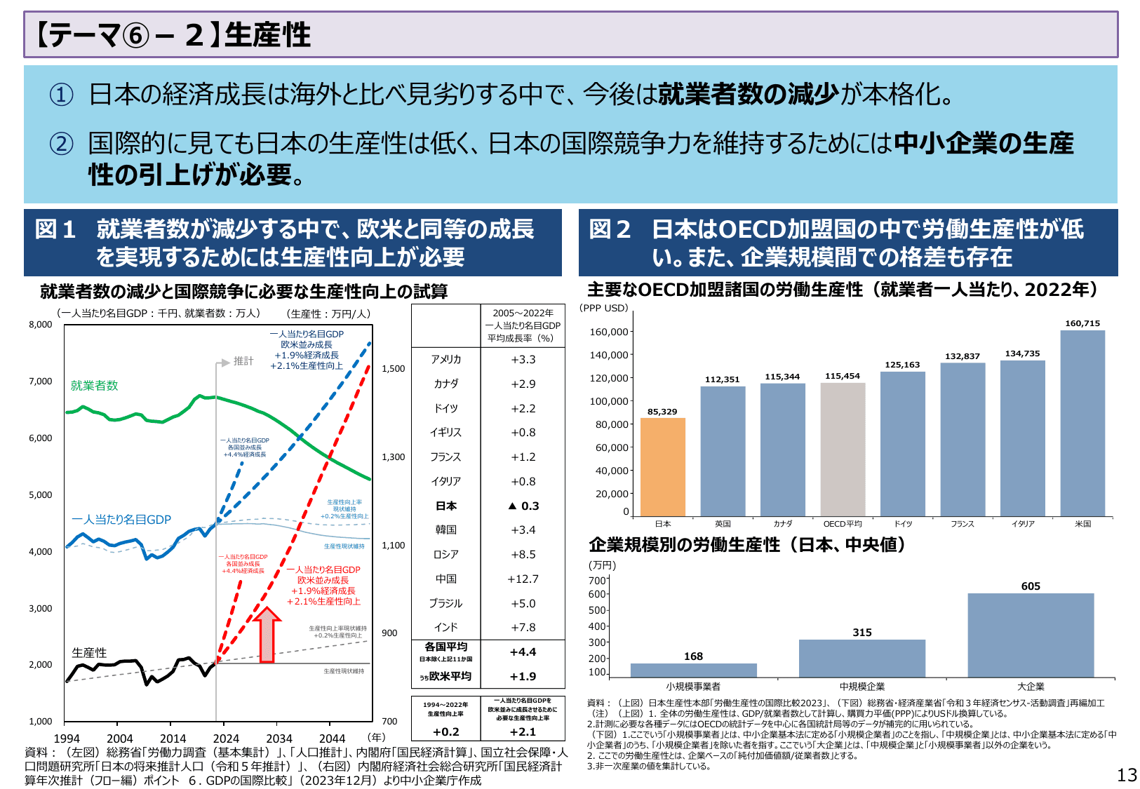 2024年版 中小企業白書（概要）