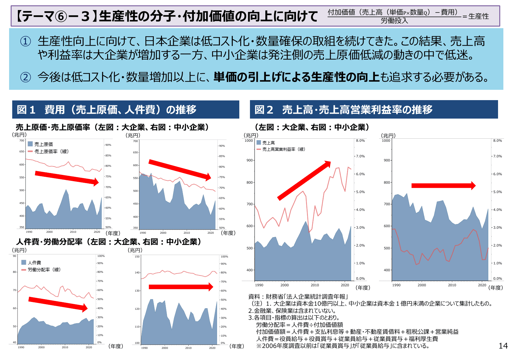 2024年版 中小企業白書（概要）