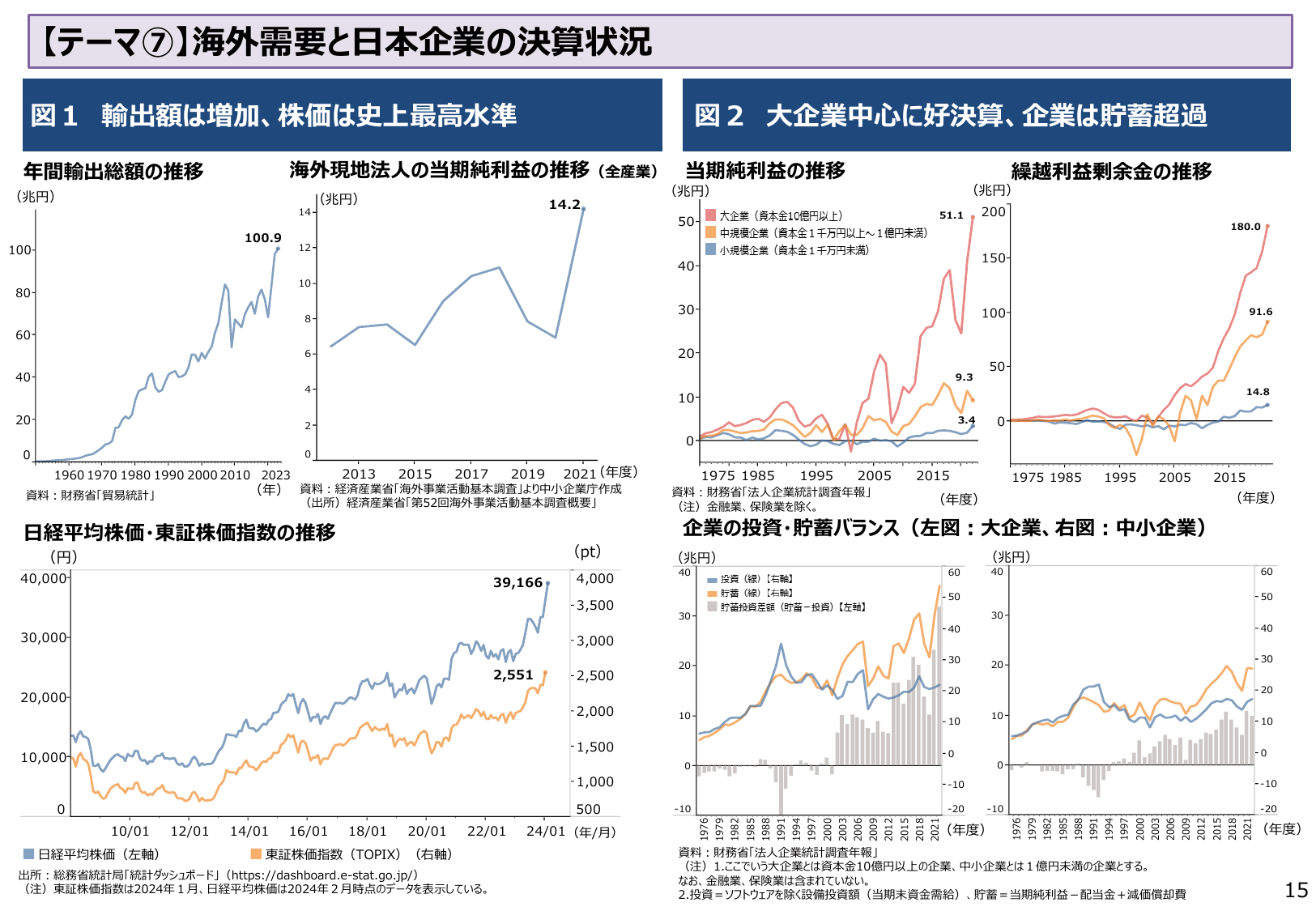 2024年版 中小企業白書（概要）