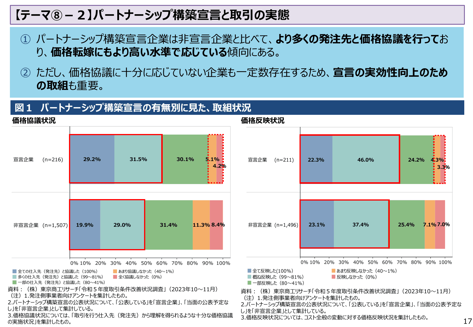 2024年版 中小企業白書（概要）
