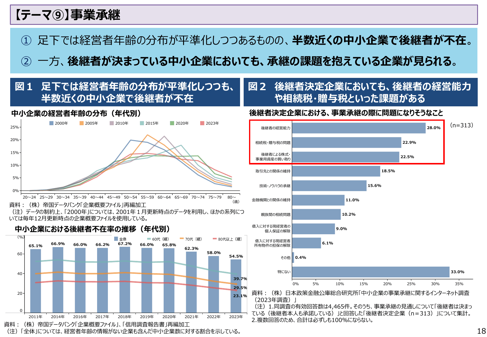 2024年版 中小企業白書（概要）