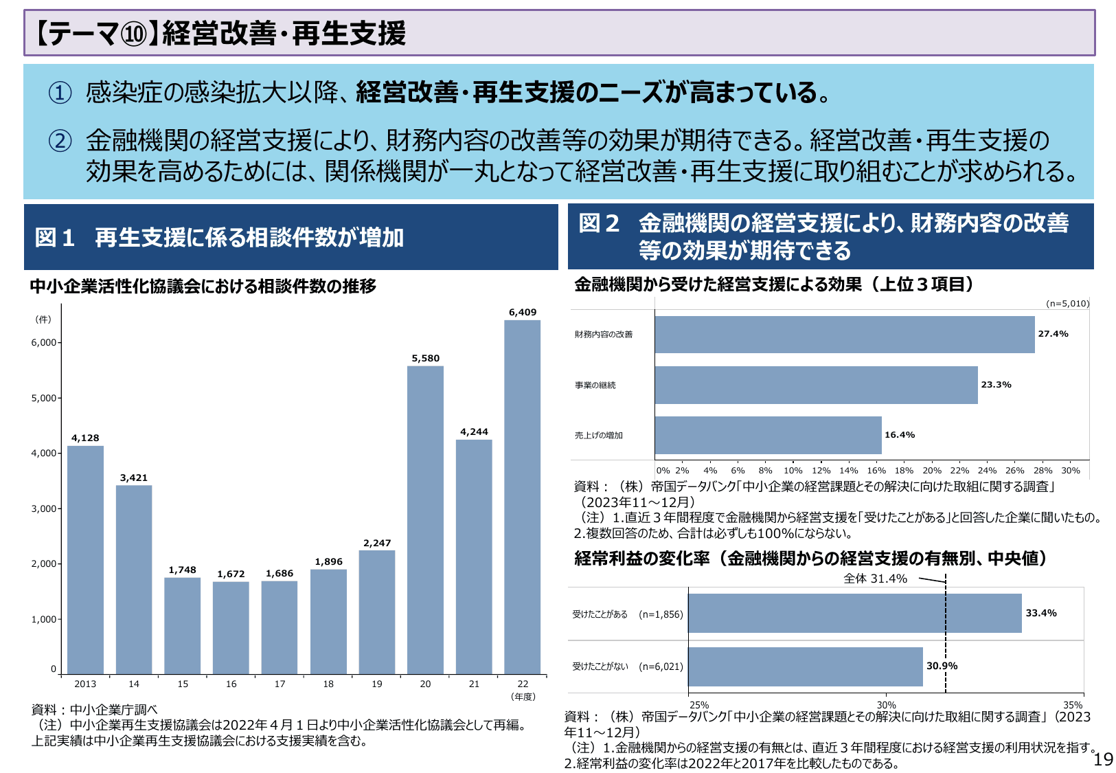 2024年版 中小企業白書（概要）