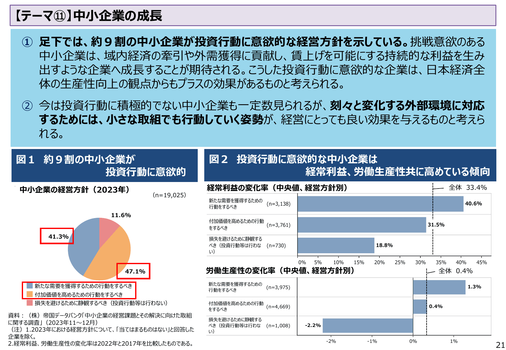 2024年版 中小企業白書（概要）