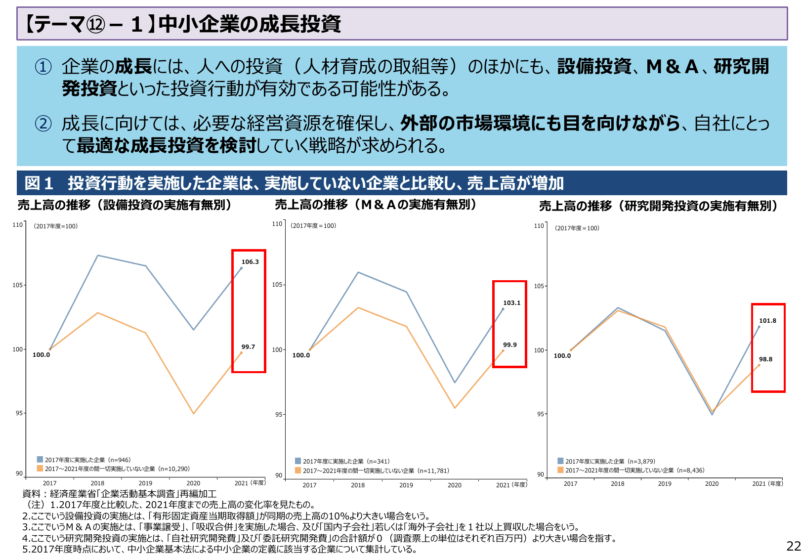 2024年版 中小企業白書（概要）