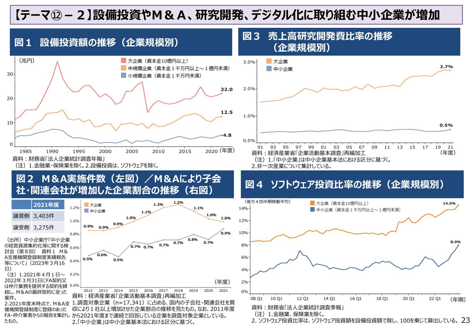 2024年版 中小企業白書（概要）