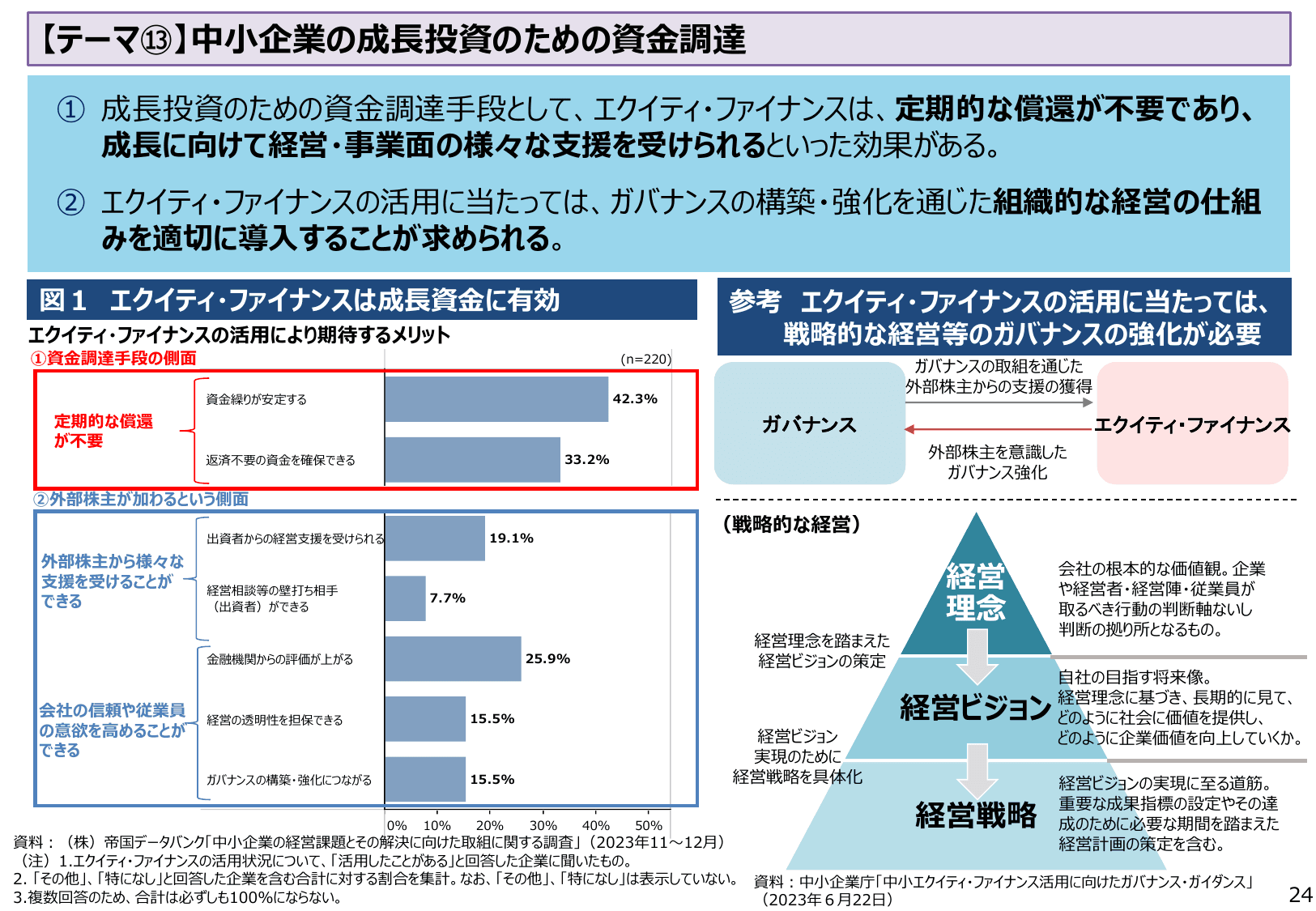 2024年版 中小企業白書（概要）