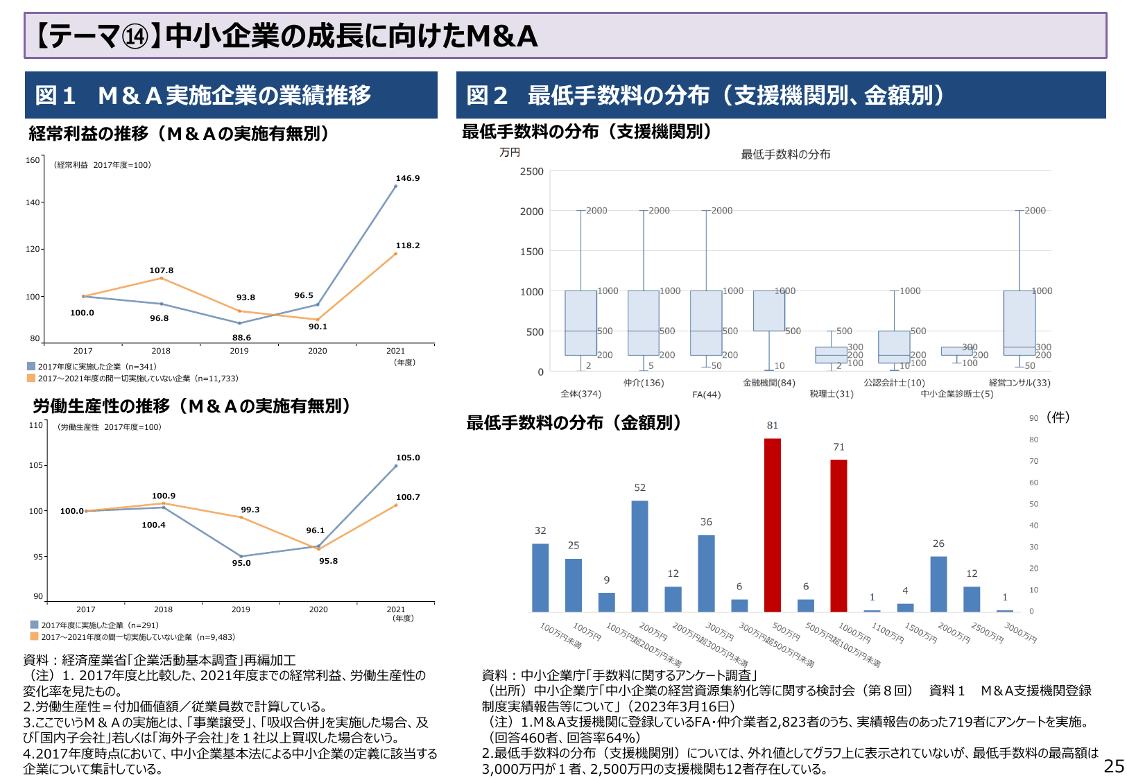 2024年版 中小企業白書（概要）