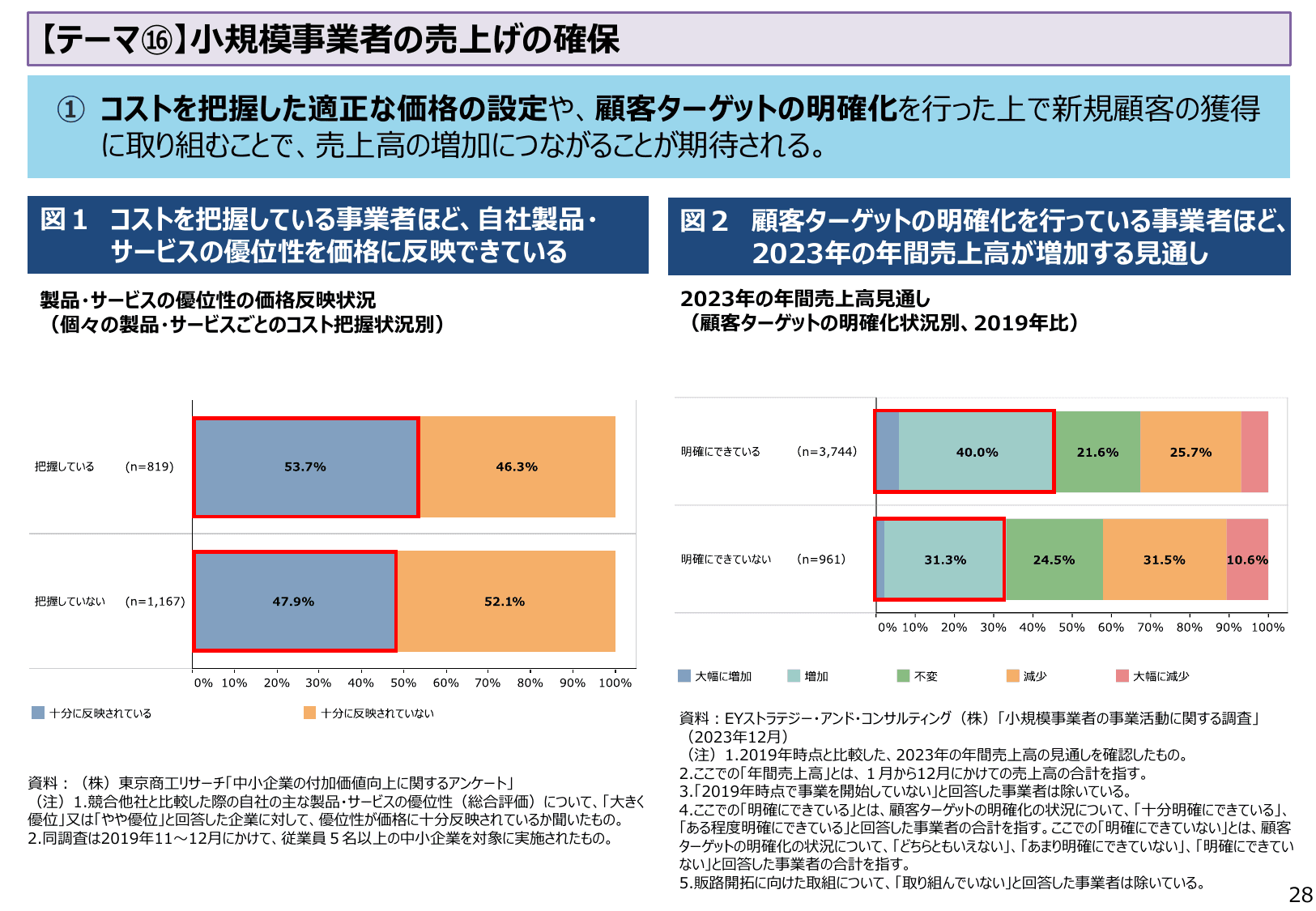 2024年版 中小企業白書（概要）