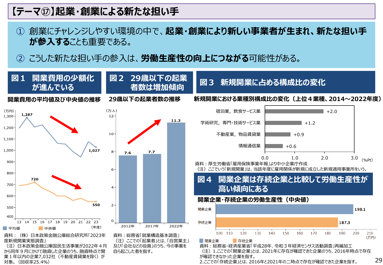 2024年版 中小企業白書（概要）